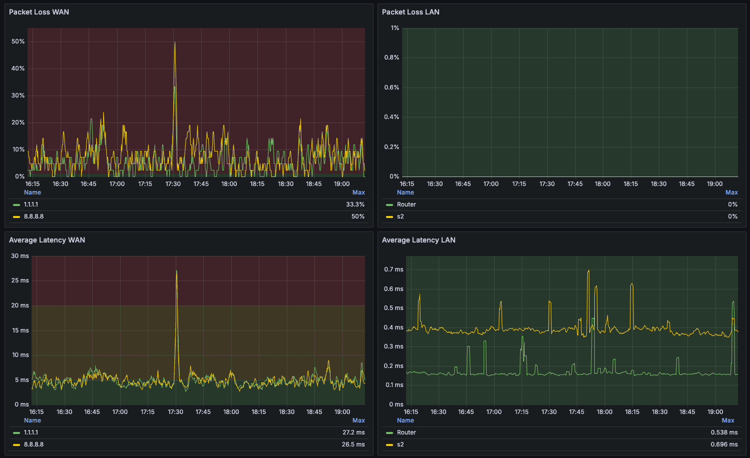 Bad internet issues