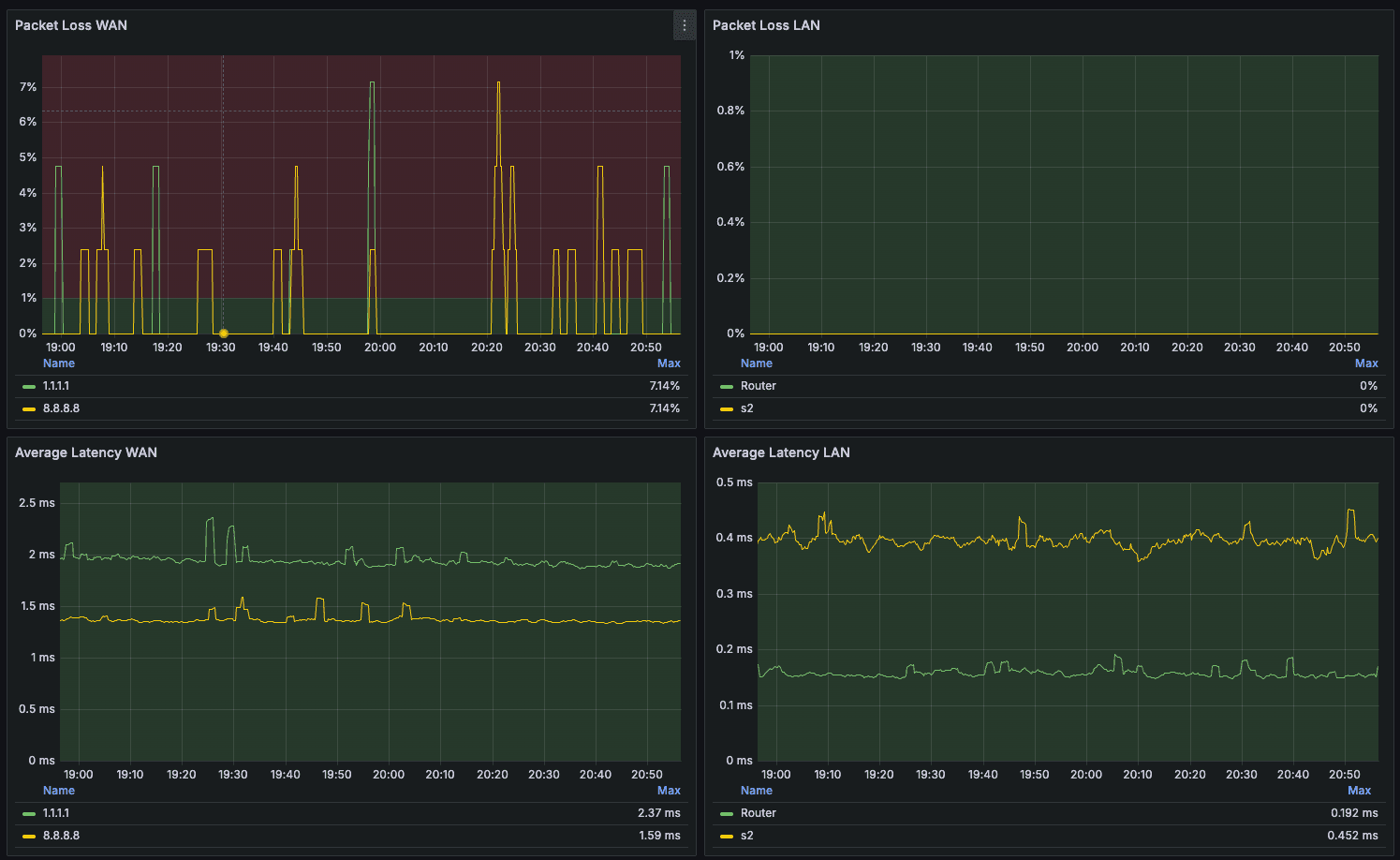 Missleading speed test when there is packet loss